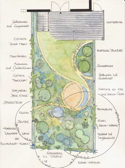 mondgarten-astrologische-gaerten